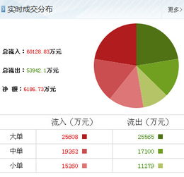 紫金礦業最新利好因素再現，散戶如何借助信息技術咨詢服務優化操作
